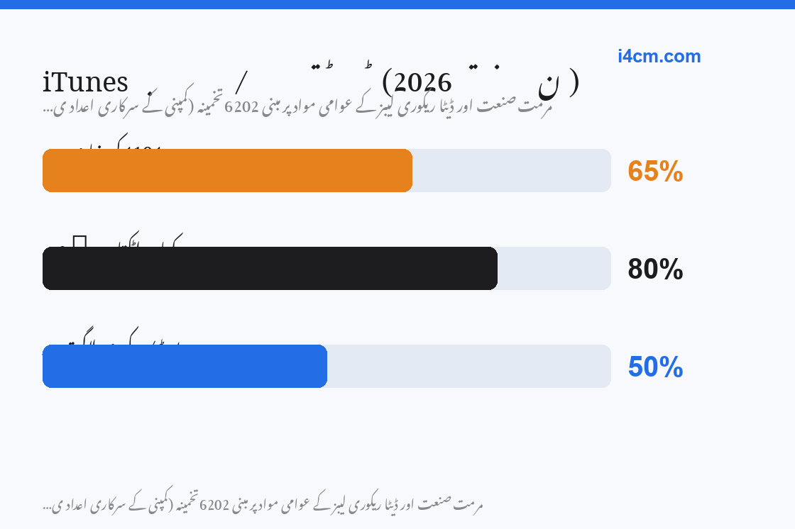 پیش رفت کے اٹکنے کے مقام کے مطابق مرمت سطح پر وجوہات کی تقسیم