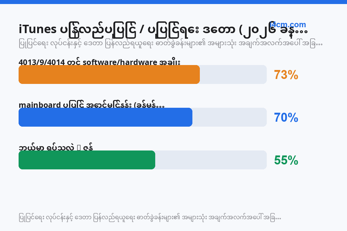 အမှားကုဒ်များ၏ software/hardware အချိုးနှင့် mainboard ပြုပြင် အောင်မြင်နှုန်း၊ ၂၀၂၆ ခန့်မှန်း