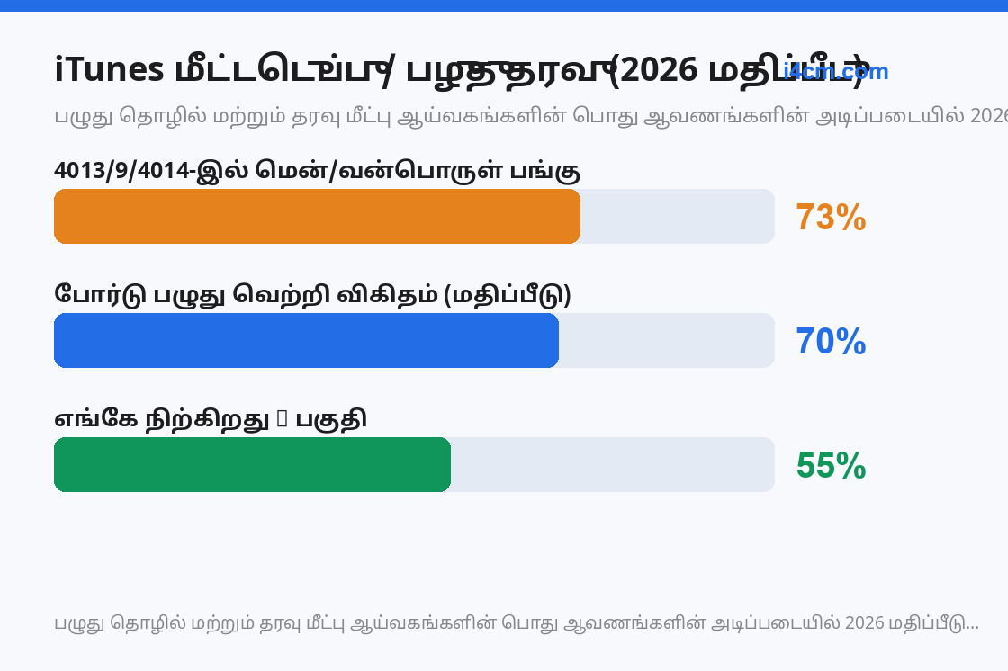 பிழைக் குறியீடுகளின் மென்/வன்பொருள் பங்கு மற்றும் போர்டு பழுது வெற்றி விகிதம், 2026 மதிப்பீடு