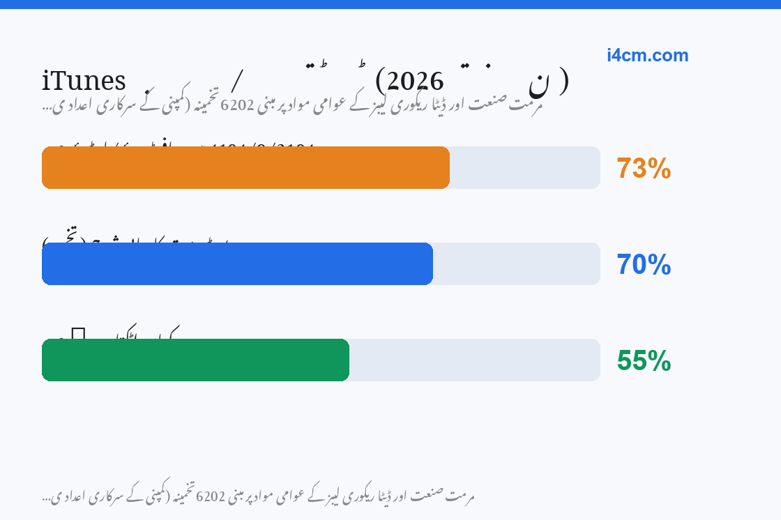 خرابی کوڈز کا سافٹ ویئر/ہارڈویئر حصہ اور بورڈ مرمت کامیابی شرح، 2026 تخمینہ